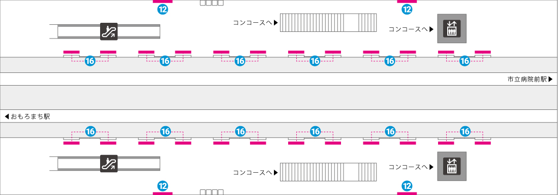 古島駅ホーム