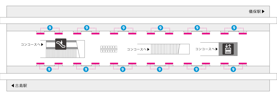 市立病院前駅ホーム