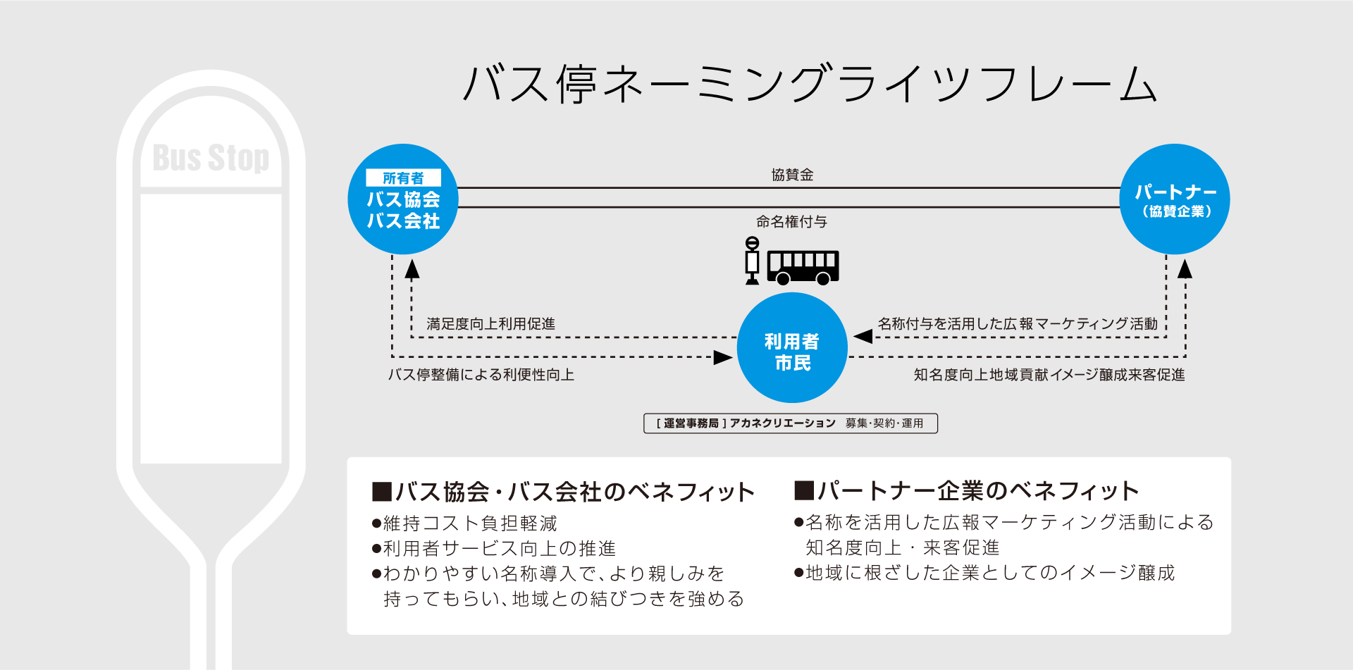 バス停ネーミングライツフレーム